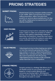 Pricing Strategies & Adding Value
